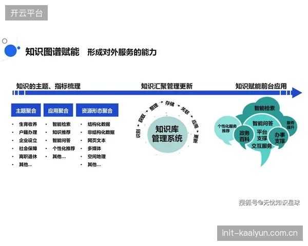 智能系统兼容老旧设备接入需求 推进周期扩大覆盖人群